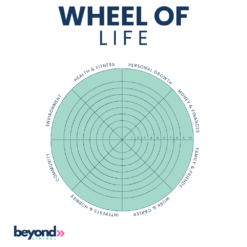 Wheel of Life | Beyond Liminal