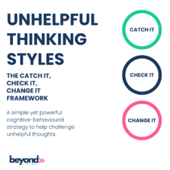 Challenge unhelpful thoughts workbook