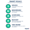Explore how SMART goals can support mental health, motivation, and meaningful change. Learn how to set Specific, Measurable, Achievable, Relevant, and Time-bound goals to reduce overwhelm, build routine, and move forward with clarity and purpose.