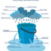 The Stress Bucket | Beyond Liminal
