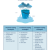 The Stress Bucket | Beyond Liminal