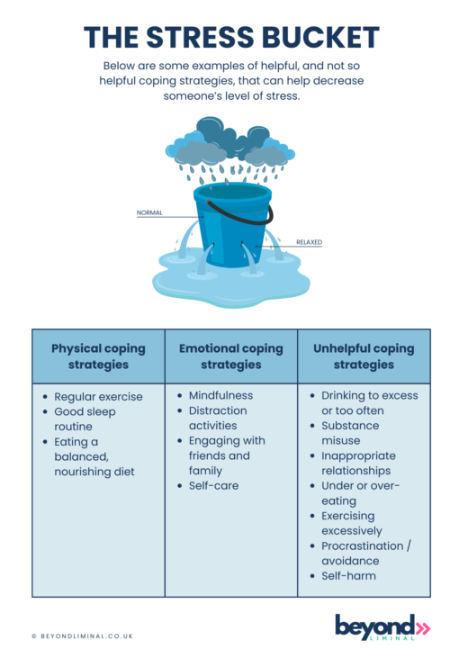 The Stress Bucket | Beyond Liminal
