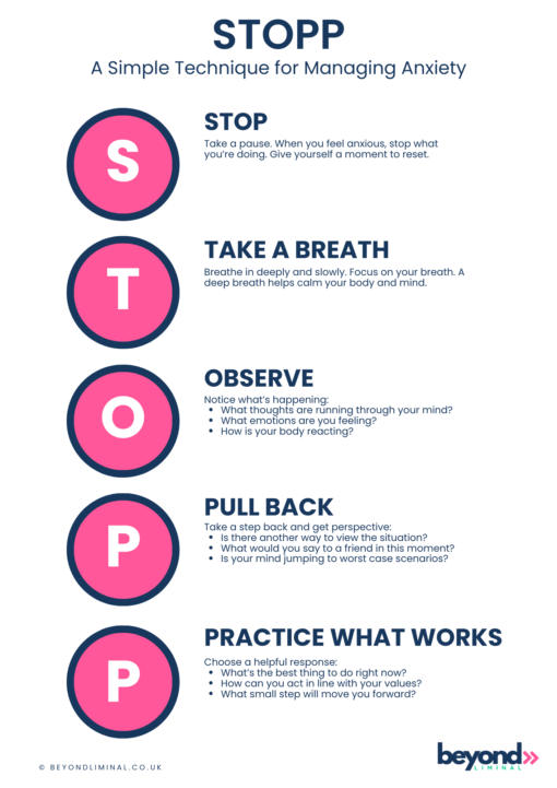 STOPP for Anxiety
