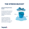 The Stress Bucket | Beyond Liminal