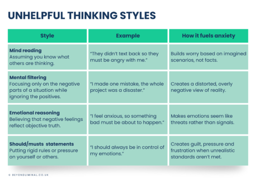Challenge unhelpful thoughts workbook - Image 2