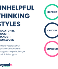Challenge unhelpful thoughts workbook