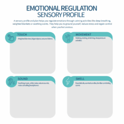 Sensory profile and plan | Beyond Liminal