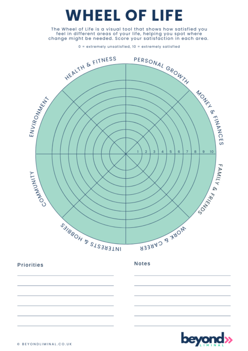 Wheel of Life worksheet