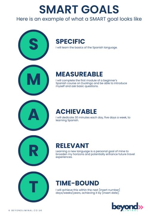 SMART Goals - Image 2