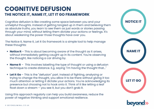 Cognitive Defusion Workbook: Notice It, Name It, Let It Go - Image 2