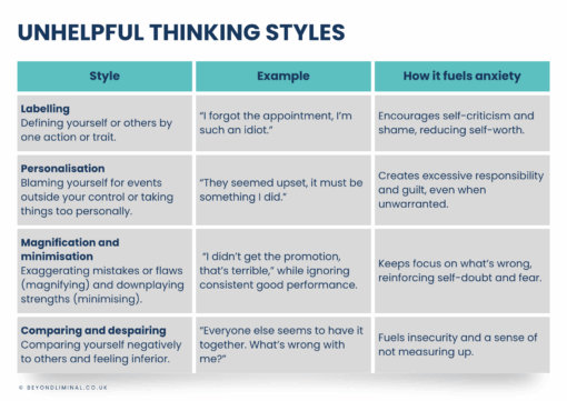 Cognitive Defusion Workbook: Notice It, Name It, Let It Go - Image 3