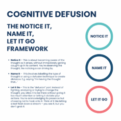 Cognitive Defusion Workbook: Notice It, Name It, Let It Go